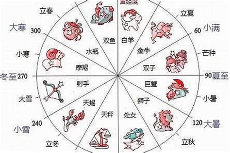 12星座有哪些|️ 12星座（日期、符号、含义、配对）